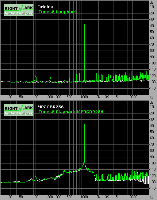 44KHz再生時のTHD